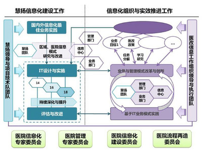 慧揚 專注醫院管理與IT服務外包的卓越咨詢伙伴