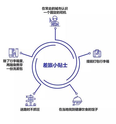 新手咨詢顧問(wèn)的30個(gè)求生指南 企業(yè)管理信息咨詢服務(wù)