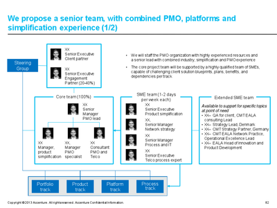 埃森哲管理咨詢PPT制作指引 提升企業(yè)管理咨詢服務(wù)專業(yè)度