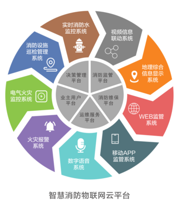 優(yōu)化企業(yè)智慧消防建設(shè)，解決消防管理痛點(diǎn)