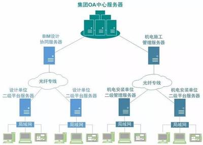你不得不看︱揭秘廈門地鐵BIM技術(shù)創(chuàng)新應(yīng)用的始末