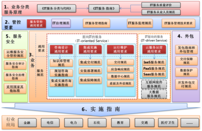合規咨詢與企業管理信息咨詢 現代企業穩健發展的雙翼