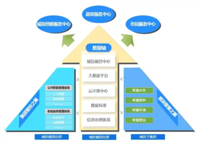 華云數據成功交付上海城投集團云計算中心項目，引領企業數字化轉型新標桿