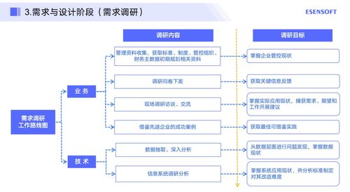 企業主數據項目管理的6大步驟 開啟高效管理信息咨詢服務的新篇章