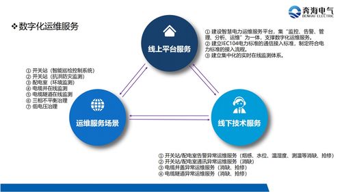 工礦企業配電房數字化智慧運維管理解決方案